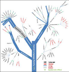 Guest Post: Adaptive Investing - What's Your Market DNA?